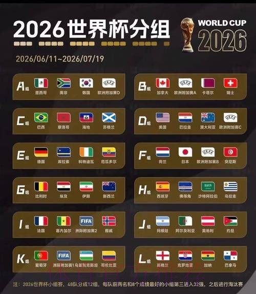 2026美加墨世界杯小组赛积分最新 2026美加墨世界杯小组赛积分最新