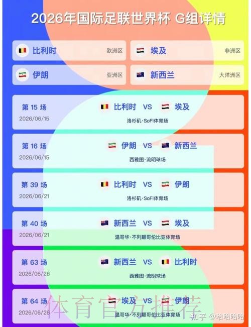 2026美加墨世界杯小组赛积分最新 2026美加墨世界杯小组赛积分最新