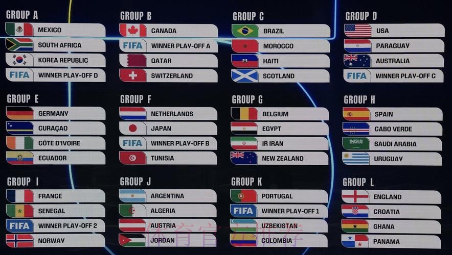 2026美加墨世界杯加拿大积分排名 2026美加墨世界杯加拿大积分排名