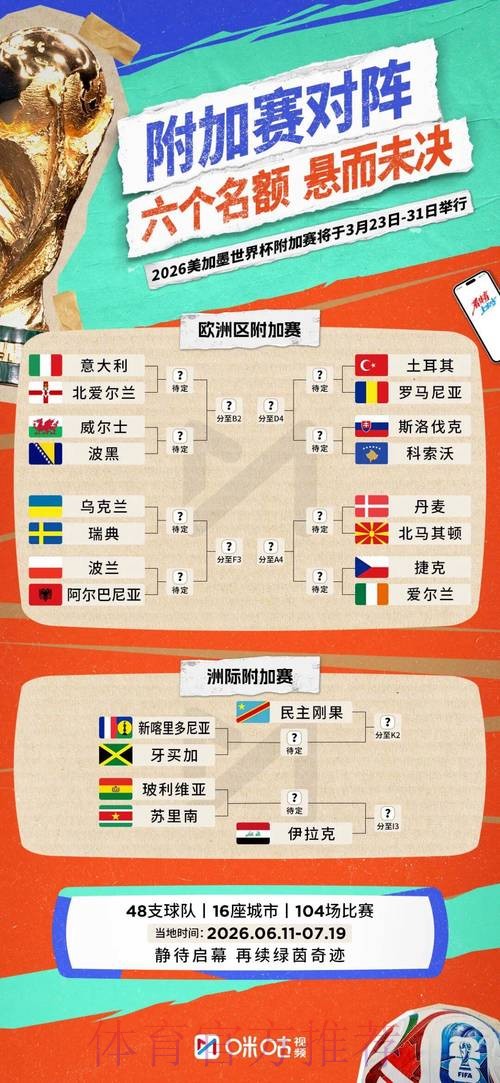 2026世界杯参赛球队完整版