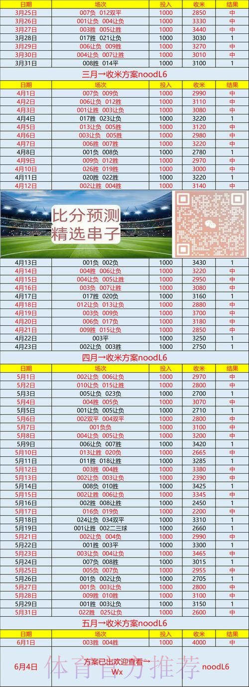 世界杯专家预测方法