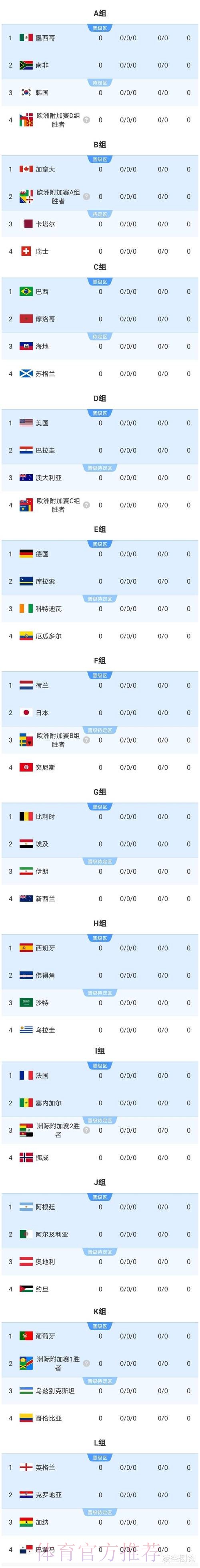 世界杯参赛球队实时